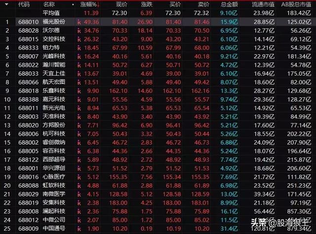 重磅机会！福光股份引爆三大主线，最全龙头股出炉！（名单）
