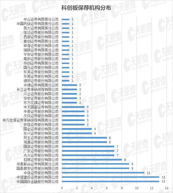 25家上市公司集体飘红数说缘由