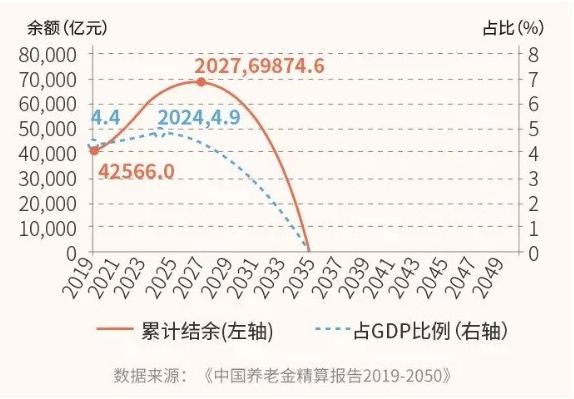 什么是赡养人口_赡养老人是义务图片(2)
