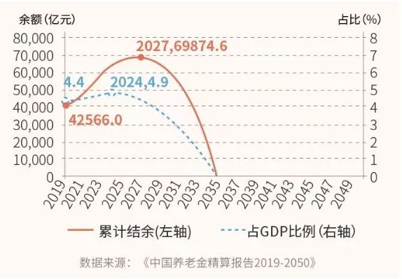 赡养人口数_赡养老人图片(2)