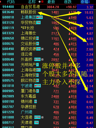 必讀君策略乾貨學習篇盤中如何看盤726