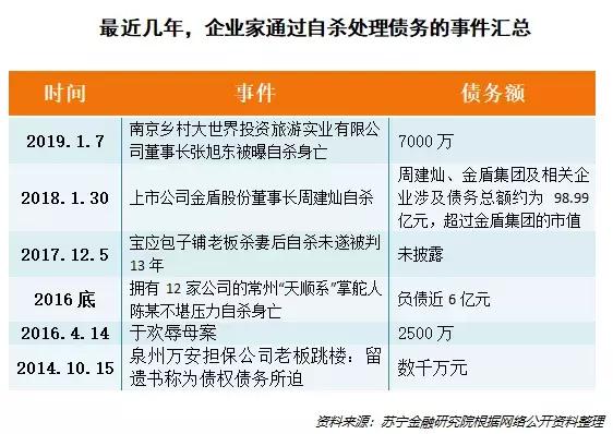 个人可以申请破产，欠债真的不用还了？