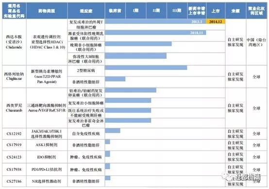 一盒药卖7300元、467.51倍发行市盈率冲破天