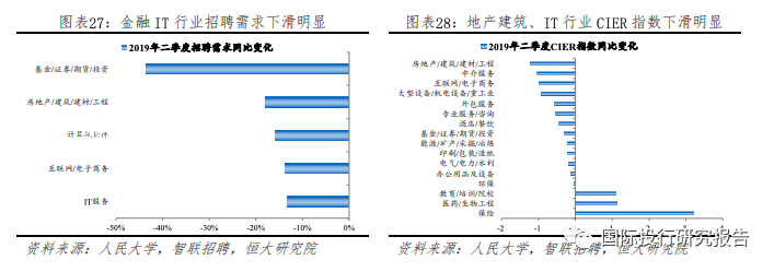 恒大任泽平中国就业形势报告2019:找工作招