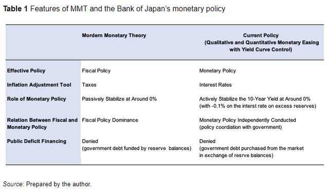 日本已经进入MMT时代了？