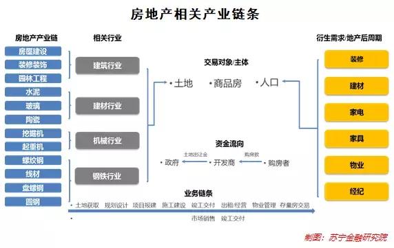 别指望调控放松了！种种迹象表明，房地产周期已经被弱化