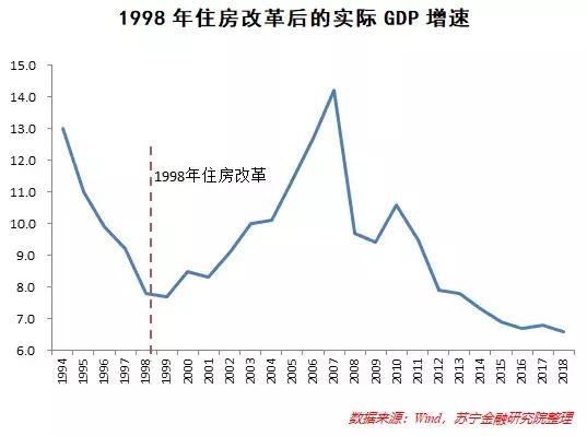 别指望调控放松了！种种迹象表明，房地产周期已经被弱化