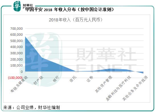 中国平安：险资的杠杆魔法