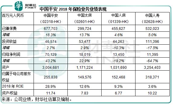 中国平安：险资的杠杆魔法