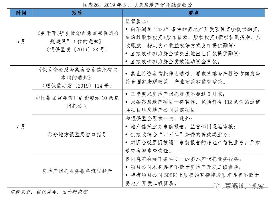 冰与火,房地产融资何处去?