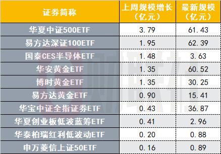 突破1460美元创出6年新高金价走高助推黄金etf规模大增 木子的网站