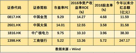 多家险企“种草”港股，背后原因为哪般？