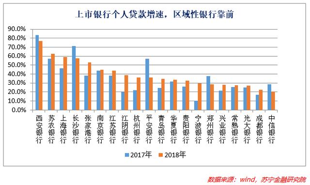 消费金融，在鸡蛋上跳舞