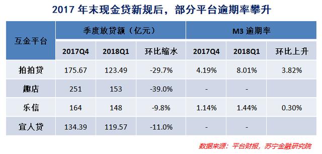 消费金融，在鸡蛋上跳舞