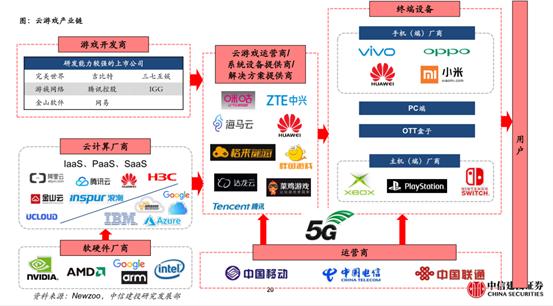 5g東風已至哪些終端應用有望爆發