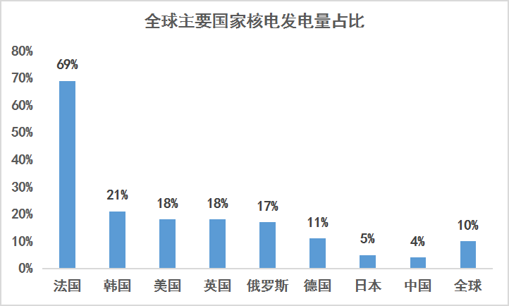 核电排名_核电的标志
