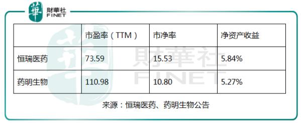 半年经调整净利大增80.3%，药明生物还能保持高速增长吗？