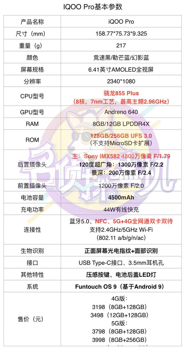 iqoopro5g网络究竟有多快比4g至少快10倍