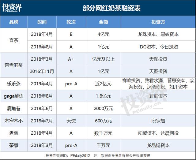 小鹿茶圈地：瑞幸，密谋复制下一个神话