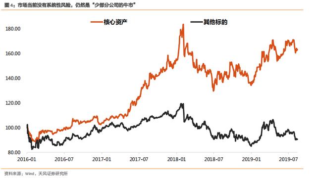 政策加码，基建的这三个领域更值得关注