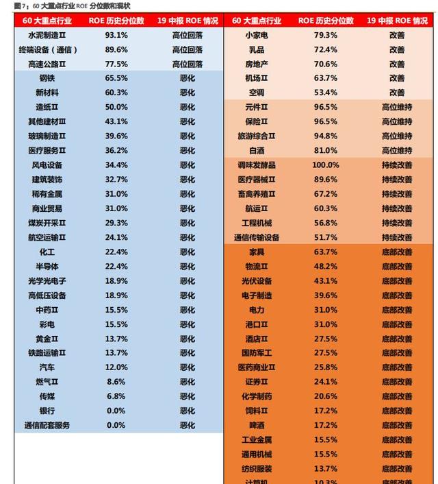 政策加码，基建的这三个领域更值得关注