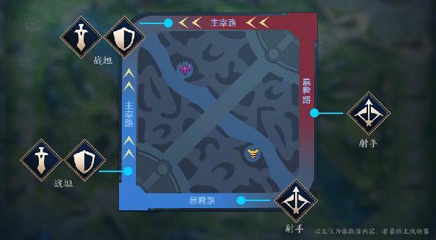 王者荣耀官方爆料周年庆全新版本周年庆更新时间新版本地形图真容是