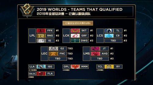 2019lol全球总决赛s9赛程时间汇总英雄联盟s9总决赛参赛队伍比赛直播