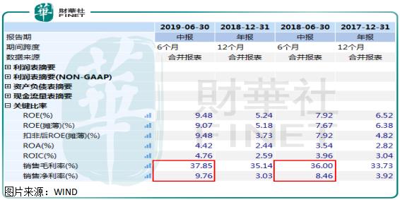 华润啤酒上半年中高端产品增长7.0%，得益于收购喜力？