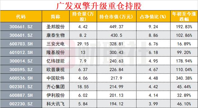 最牛公募年内收益率已达90%：30多只基金超70%