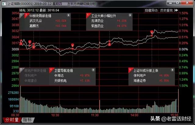 A股，好消息来了