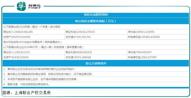 8月零拿地，转让附属公司股权，中海地产还好吗？