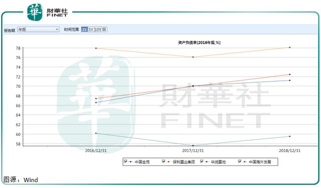 8月零拿地，转让附属公司股权，中海地产还好吗？