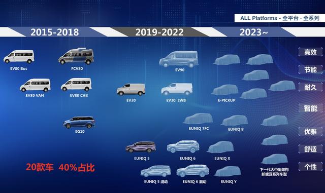 上汽maxus发布新能源战略蓝图未来5年推出超20款新能源车