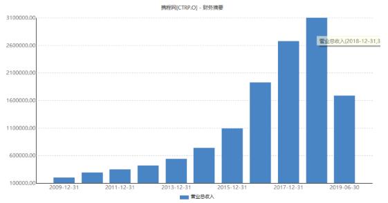 携程系统故障致付款订单无法入住、无法退款背后：频遭客户投诉却总是未见服务提升