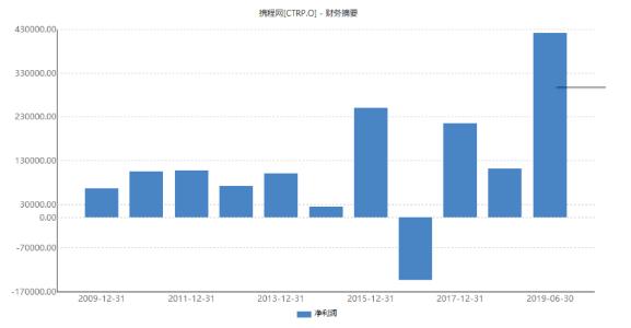 携程系统故障致付款订单无法入住、无法退款背后：频遭客户投诉却总是未见服务提升