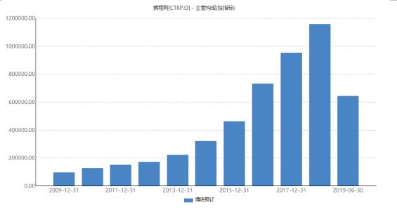 携程系统故障致付款订单无法入住、无法退款背后：频遭客户投诉却总是未见服务提升