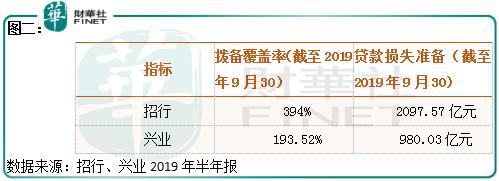 低估值的普通银行股真具有较高的性价比吗？