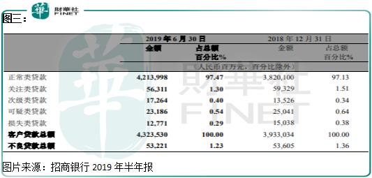 低估值的普通银行股真具有较高的性价比吗？