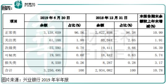 低估值的普通银行股真具有较高的性价比吗？