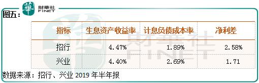 低估值的普通银行股真具有较高的性价比吗？