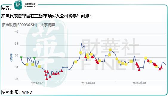 低估值的普通银行股真具有较高的性价比吗？