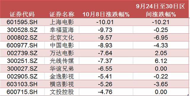 A股节后首日冲高回落仍“笑傲全球”机构看好11月