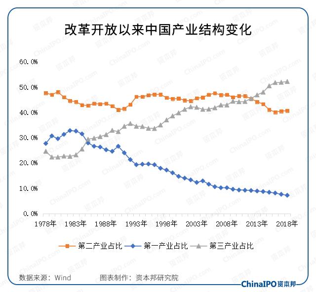 从吃饱穿暖到飞机高铁游太空中国梦变迁41年产业转型升级路