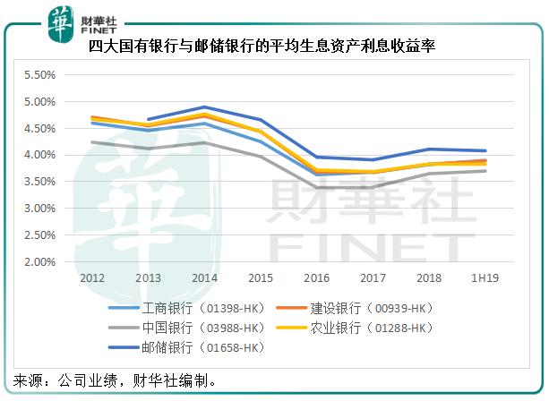 四大银行在GDP中比重_中国银行图片(3)