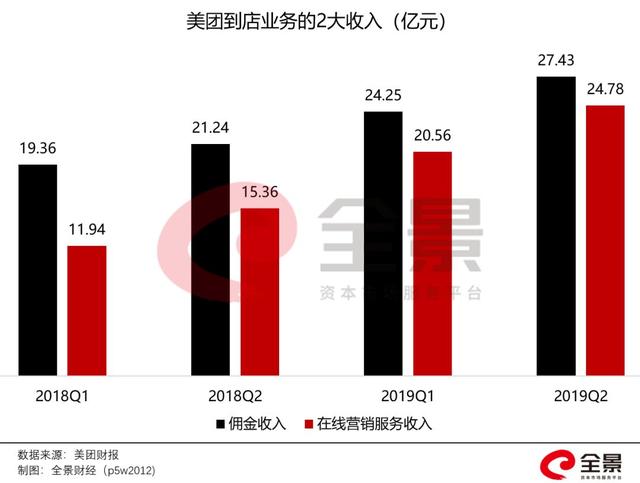 飙涨120%！超5000亿的美团，仅次于阿里、腾讯！王兴身家超570亿