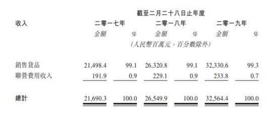 高瓴鼎晖坐镇，“鞋王”百丽又收获一个IPO，市值超550亿港元