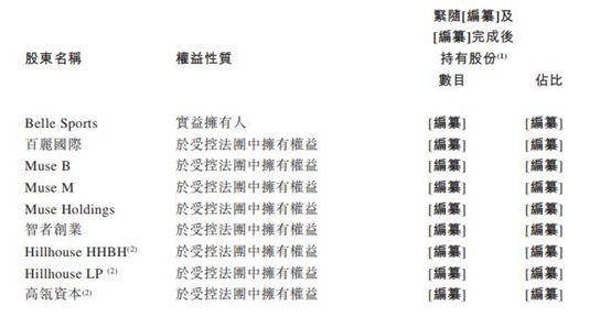 高瓴鼎晖坐镇，“鞋王”百丽又收获一个IPO，市值超550亿港元