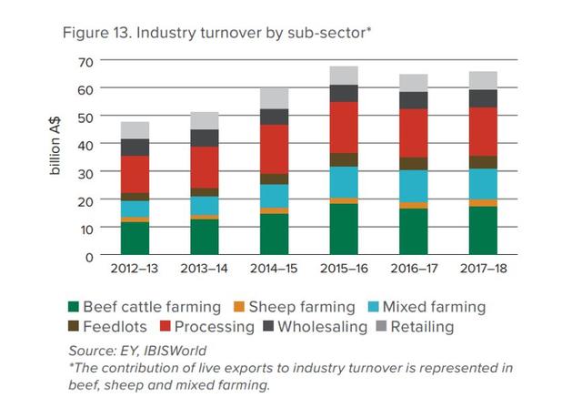 澳洲对华牛肉出口9月创新高，今年出口总量已超20万吨
