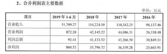 单抗龙头三生国健“极速”冲刺科创板 重磅在研产品待观察