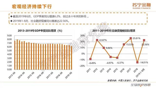 苏宁金融研究院《2019互联网金融三季报》（全文版）